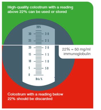 refractometer for colostrum level|brix refractometer uses.